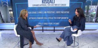 FDA Approval of Kisqali for Breast Cancer Treatment: Important Information news-19092024-002409