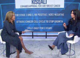 FDA Approval of Kisqali for Breast Cancer Treatment: Important Information news-19092024-002409