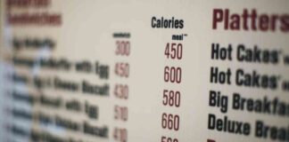 Impact of Calorie Counts on Menus on People’s Eating Habits: A Comprehensive Analysis mpact-of-calorie-counts-on-menus-on-peoples-eating-habits-a-comprehensive-analysis