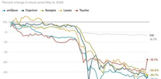 Vinay Prasad News Impact on Biotech Stock Prices vinay-prasad-news-mpact-on-biotech-stock-prices