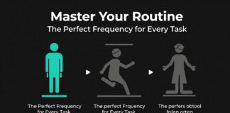 Master Your Routine: The Perfect Frequency for Every Task
