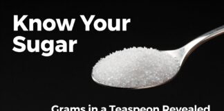 Know Your Sugar: Grams in a Teaspoon Revealed